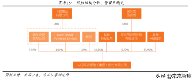 中国平安深度解析：以梦为马，不负韶华