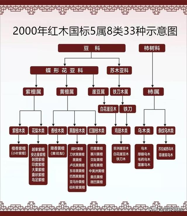 「干货」红木：那抹红色，最是中国