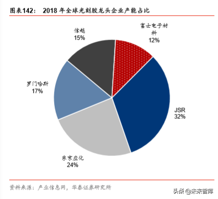 半导体原材料行业深度剖析：国产半导体材料的新机遇（78页）