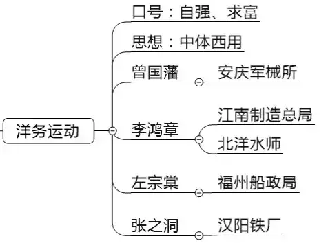 古今中外，琴棋书画，教资最难拿的18分，300条考点全在这了