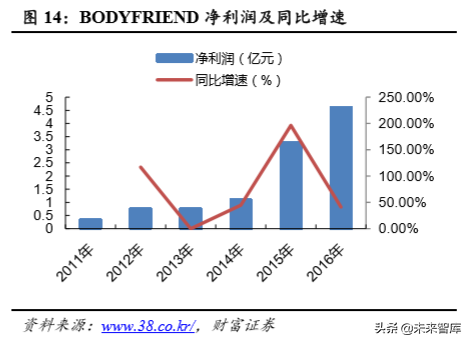 按摩椅行业专题报告：市场空间大，静待行业发展拐点