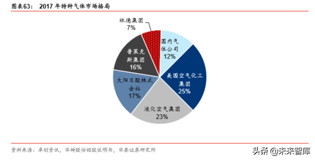 半导体原材料行业深度剖析：国产半导体材料的新机遇（78页）