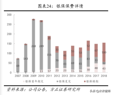 中国平安深度解析：以梦为马，不负韶华