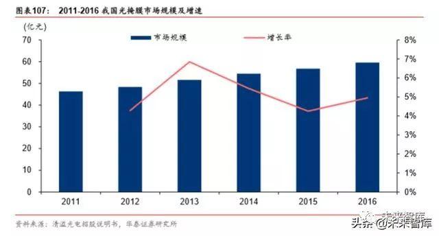 半导体原材料行业深度剖析：国产半导体材料的新机遇