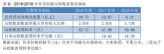 上市前夕遭华为起诉，首日仍大涨64%！均价百元级的智能机如何撑起500亿“非洲之王”？