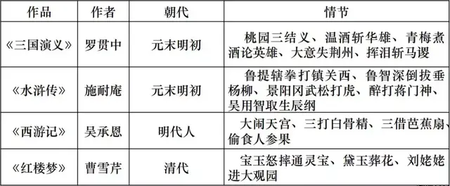 古今中外，琴棋书画，教资最难拿的18分，300条考点全在这了