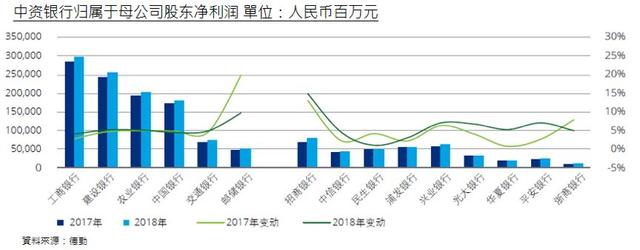 鄂志寰：中资银行国际化进程与战略前瞻——陶湘国际金融讲堂（第17期）