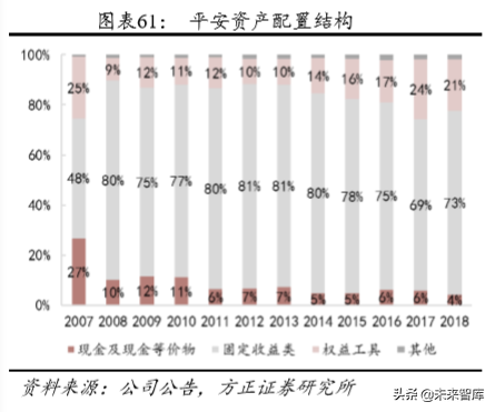 中国平安深度解析：以梦为马，不负韶华