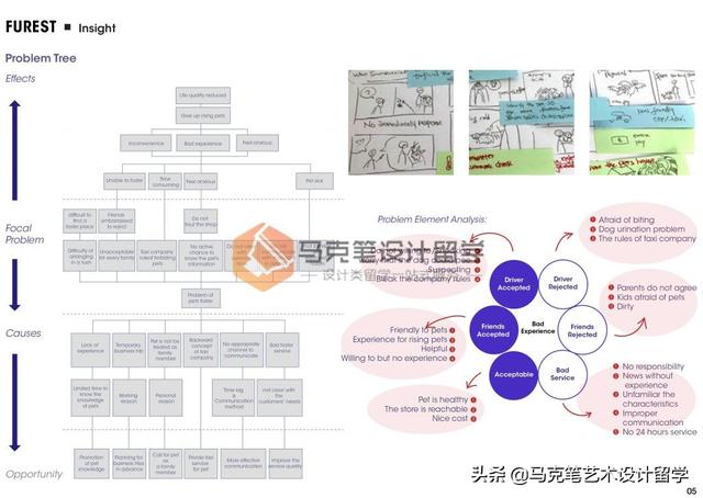 工作四年后回归校园，她是如何接连斩获港理和伦艺offer？