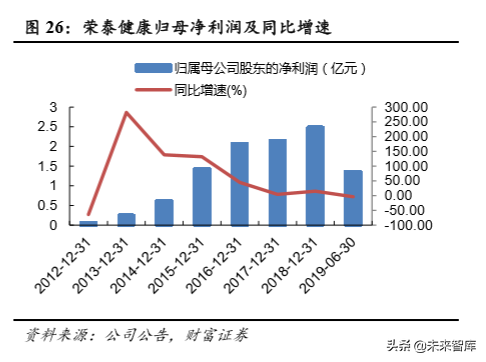 按摩椅行业专题报告：市场空间大，静待行业发展拐点