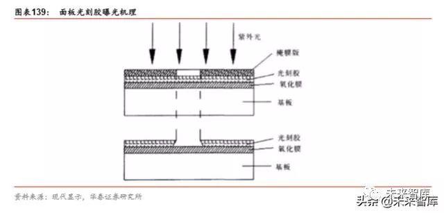 半导体原材料行业深度剖析：国产半导体材料的新机遇