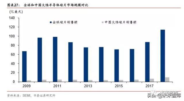 半导体原材料行业深度剖析：国产半导体材料的新机遇