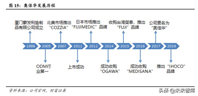 按摩椅行业专题报告：市场空间大，静待行业发展拐点