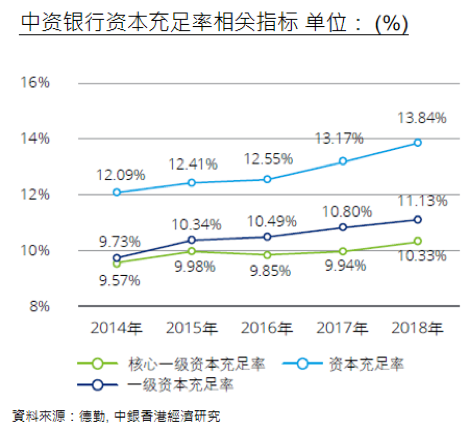 鄂志寰：中资银行国际化进程与战略前瞻——陶湘国际金融讲堂（第17期）