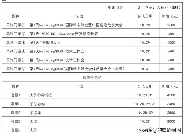 中国BIM网媒体支持：300位国外嘉宾云集北京，开启全球BIM峰会