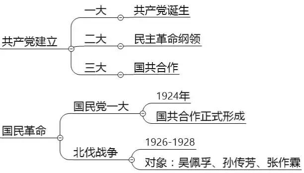 古今中外，琴棋书画，教资最难拿的18分，300条考点全在这了