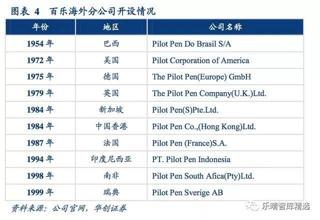 复盘日本百年书写工具制造商百乐