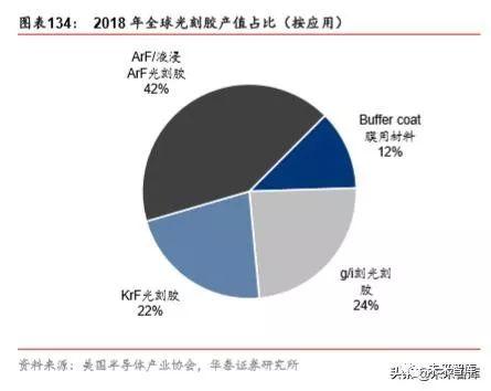 半导体原材料行业深度剖析：国产半导体材料的新机遇