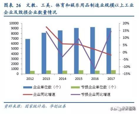 文具行业深度报告：对比日本百乐与中国晨光