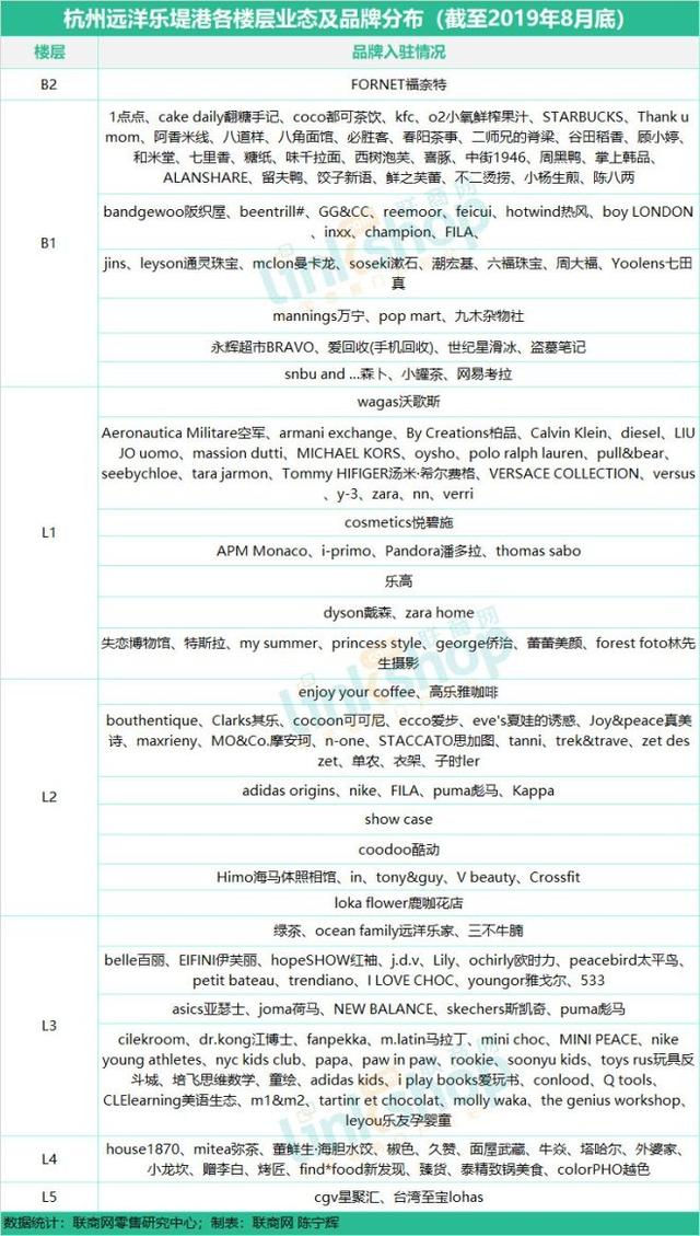 杭州17座购物中心、百货最全品牌曝光 联商网