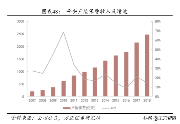 中国平安深度解析：以梦为马，不负韶华