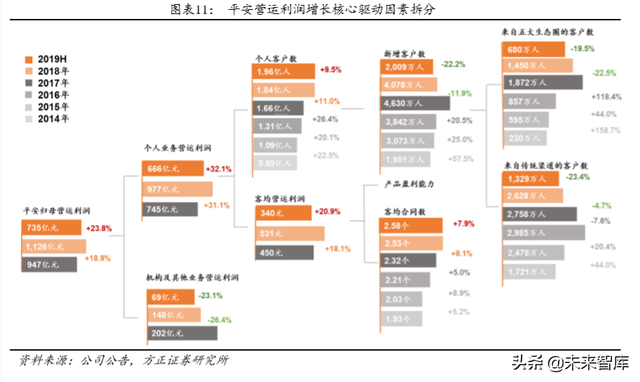 中国平安深度解析：以梦为马，不负韶华