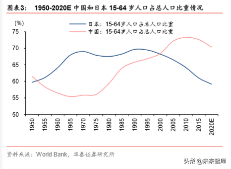 机器人行业深度报告：机器人产业价值与回报相关度分析