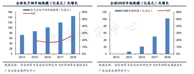 褒贬不一的电子烟，潜力几何？