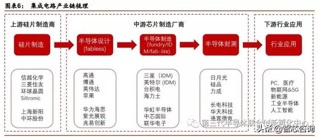 智芯研报 | 日韩半导体的发展启示