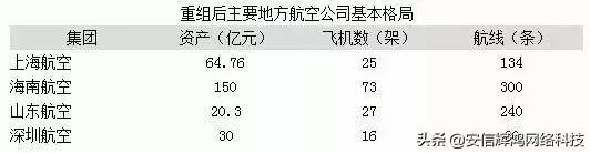 两周之内出三家上市公司控制权，海航系撤离A股能如愿涅槃重生？