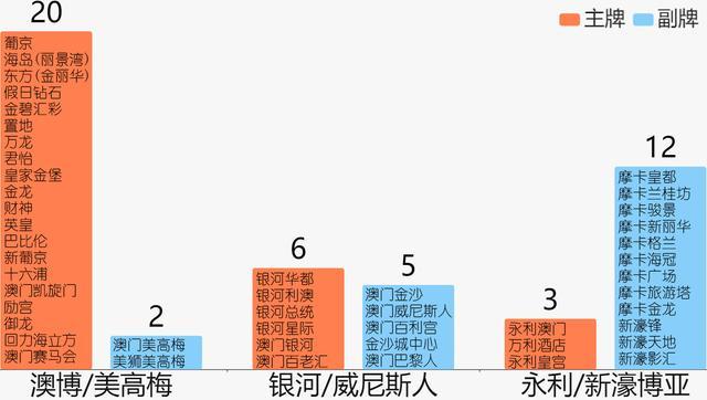 澳门一日游︱澳门自由行——最新最值得参考的澳门旅游手册