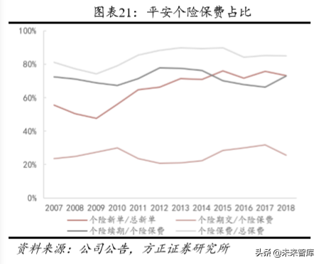 中国平安深度解析：以梦为马，不负韶华