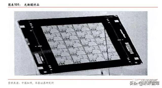 半导体原材料行业深度剖析：国产半导体材料的新机遇