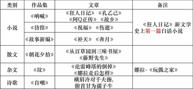 古今中外，琴棋书画，教资最难拿的18分，300条考点全在这了