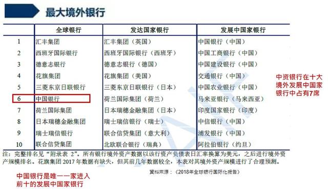 鄂志寰：中资银行国际化进程与战略前瞻——陶湘国际金融讲堂（第17期）