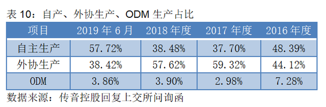 上市前夕遭华为起诉，首日仍大涨64%！均价百元级的智能机如何撑起500亿“非洲之王”？