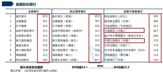 鄂志寰：中资银行国际化进程与战略前瞻——陶湘国际金融讲堂（第17期）