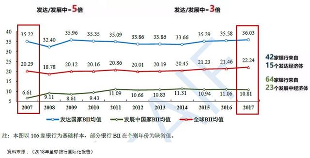 鄂志寰：中资银行国际化进程与战略前瞻——陶湘国际金融讲堂（第17期）