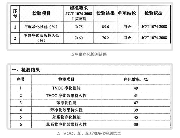 刚刷完漆24小时的家，你敢住吗？