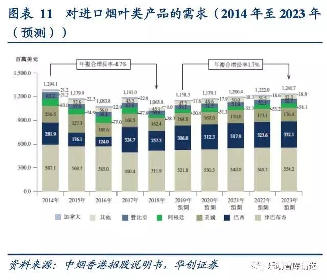 由中烟香港招股说明书看中国烟草国际化