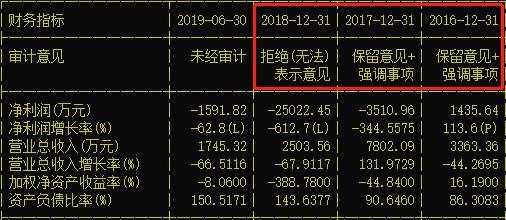 这家公司或存破产清算风险！ST凯瑞前董事长等多名核心高管集体辞职 曾上演“老子告儿子”戏码