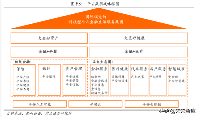 中国平安深度解析：以梦为马，不负韶华