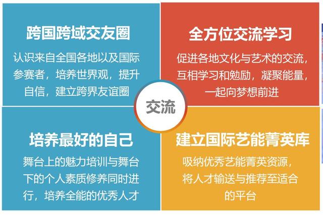 天湾时代——NKTS国际青少年艺能盛典南宁赛区