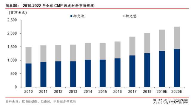 半导体原材料行业深度剖析：国产半导体材料的新机遇（78页）