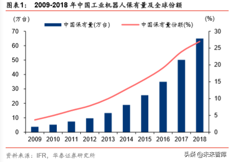 机器人行业深度报告：机器人产业价值与回报相关度分析