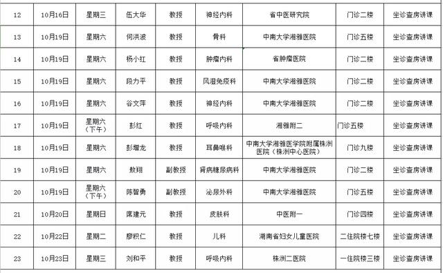 收藏！10月份省内专家来醴坐诊安排