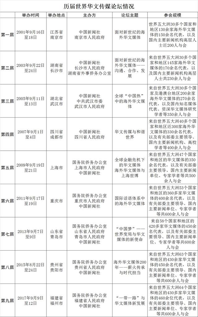 【聚焦】600余位海内外嘉宾相聚石家庄，共享华文媒体的“中国故事”！