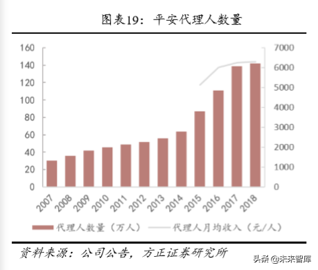 中国平安深度解析：以梦为马，不负韶华