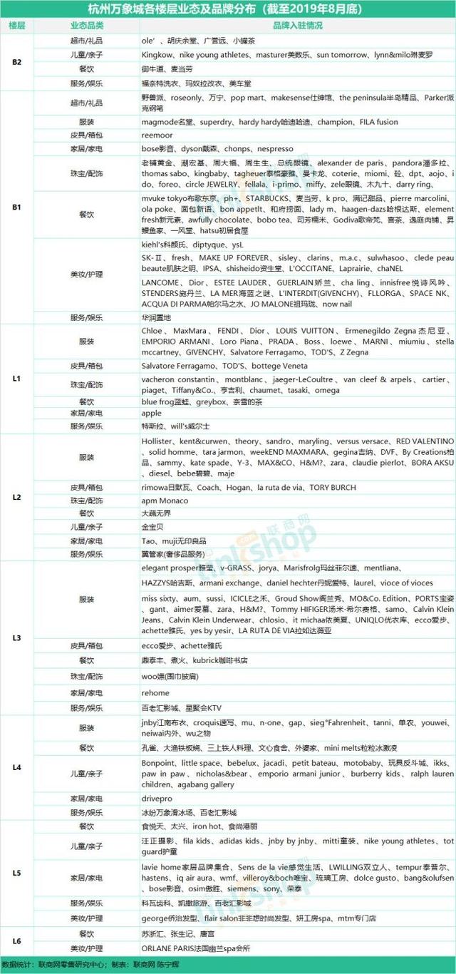 杭州17座购物中心、百货最全品牌曝光 联商网