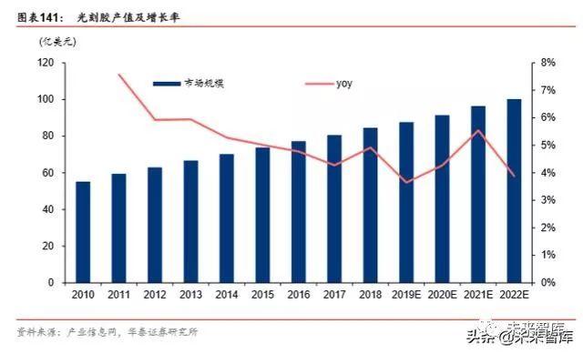 半导体原材料行业深度剖析：国产半导体材料的新机遇